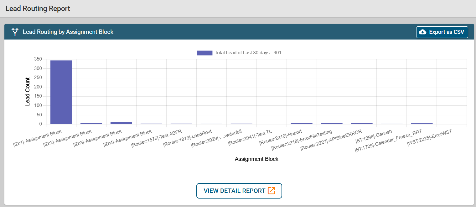 Lead Routing by Assignment Block | LeadAngel
