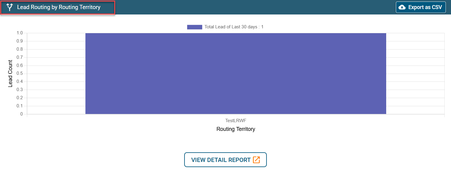 lead_routing_by_routing_territory.png