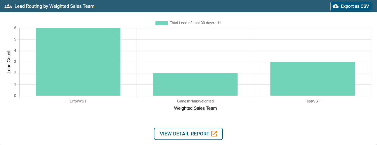 lead_routing_by_weighted_sales_team1.png