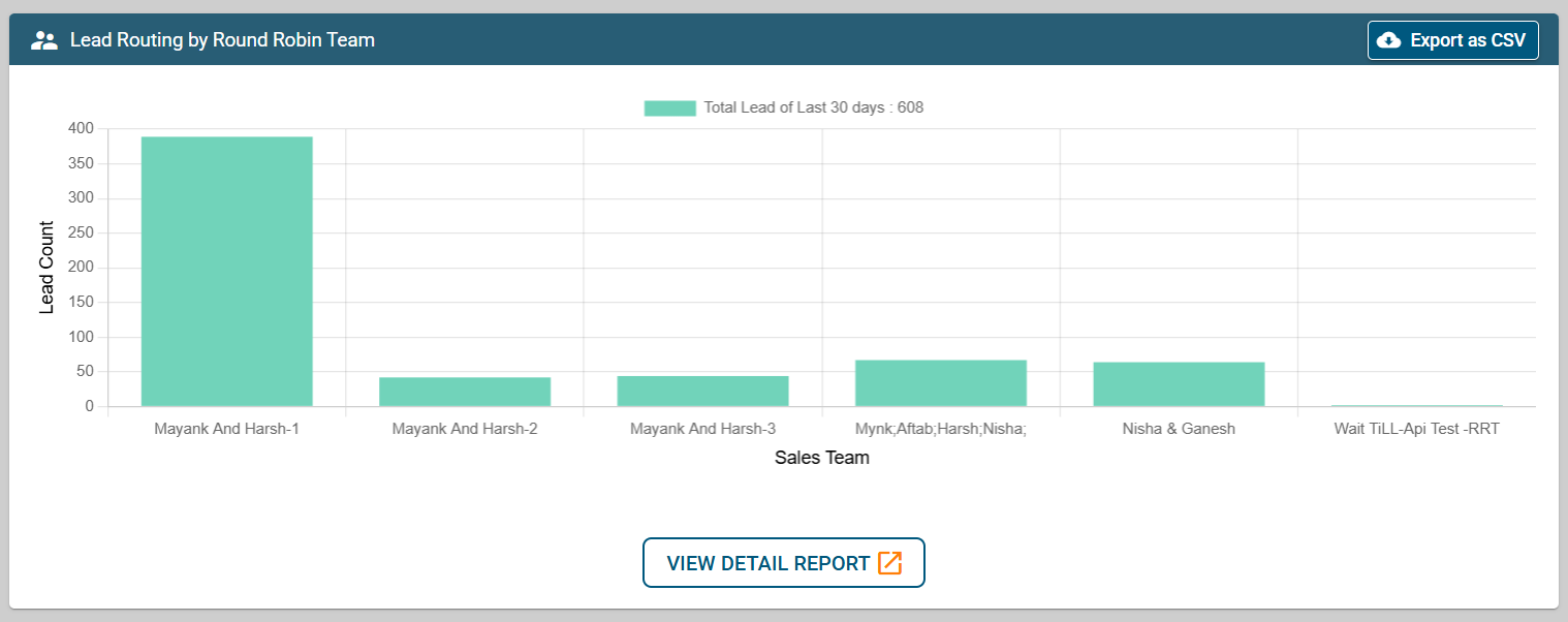 lead-routing-report-by-round-robin.png